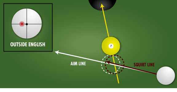 How Can I Make More Thin Cut Shots? | Pool Cues and Billiards Supplies ...