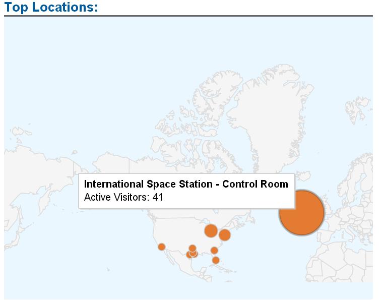 Pool Players On The International Space Station?? Pool Players On The International Space Station??