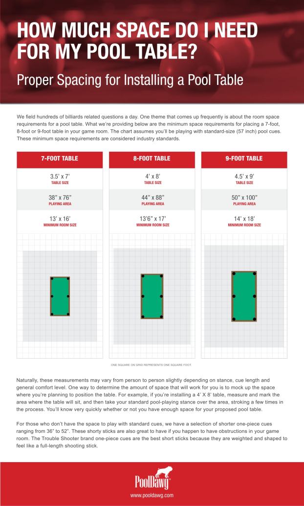 Pool Table Room Size Chart Metric