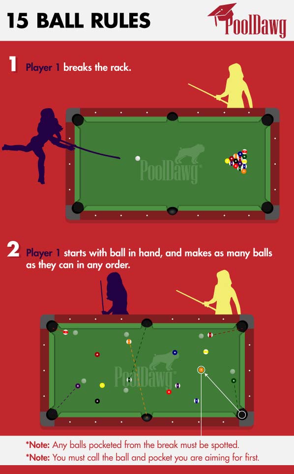 FUN and Effective Ways to Train with Your Pool Team | Pool Cues and  Billiards Supplies at PoolDawg.com