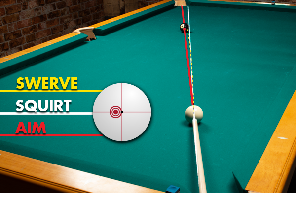 How to Shoot Straighter: Correcting the Vertical Axis Perception Error |  Pool Cues and Billiards Supplies at PoolDawg.com