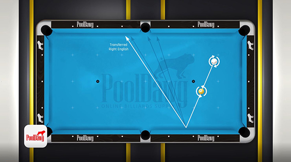 Kicking & Banking Systems Explained | Part One: One-Rail | Pool Cues and  Billiards Supplies at PoolDawg.com